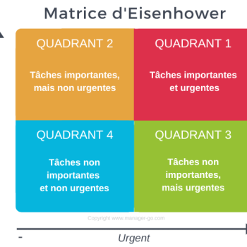Qu'est-ce que la matrice d'Eisenhower ?