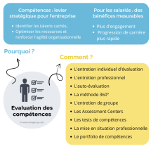 Evaluation des competences