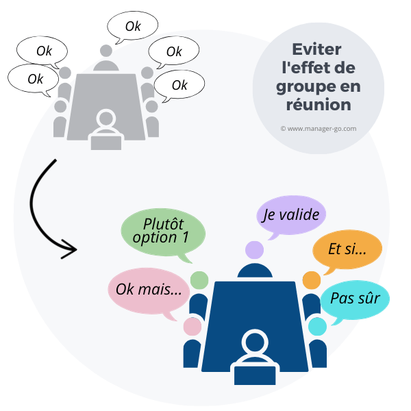 Eviter l'effet de groupe en réunion