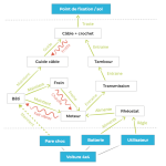 Exemple bloc diagramme fonctionnel 2 min