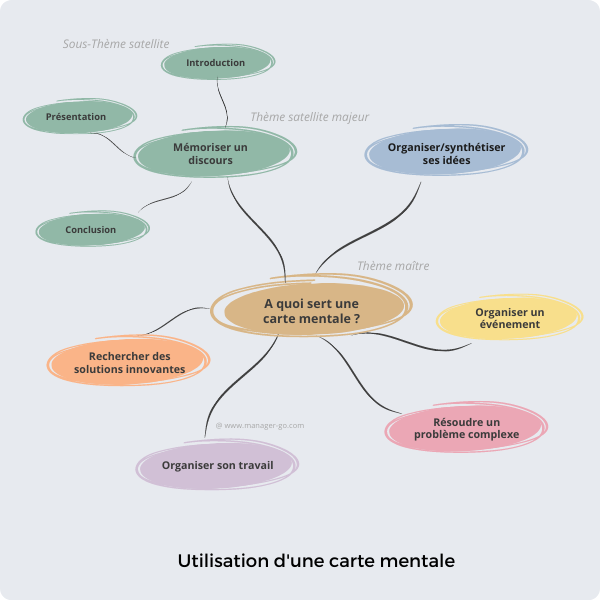 Math Matiques Carte Mentale Carte Mentale Exemple Carte Mentale Maths The Best Porn Website