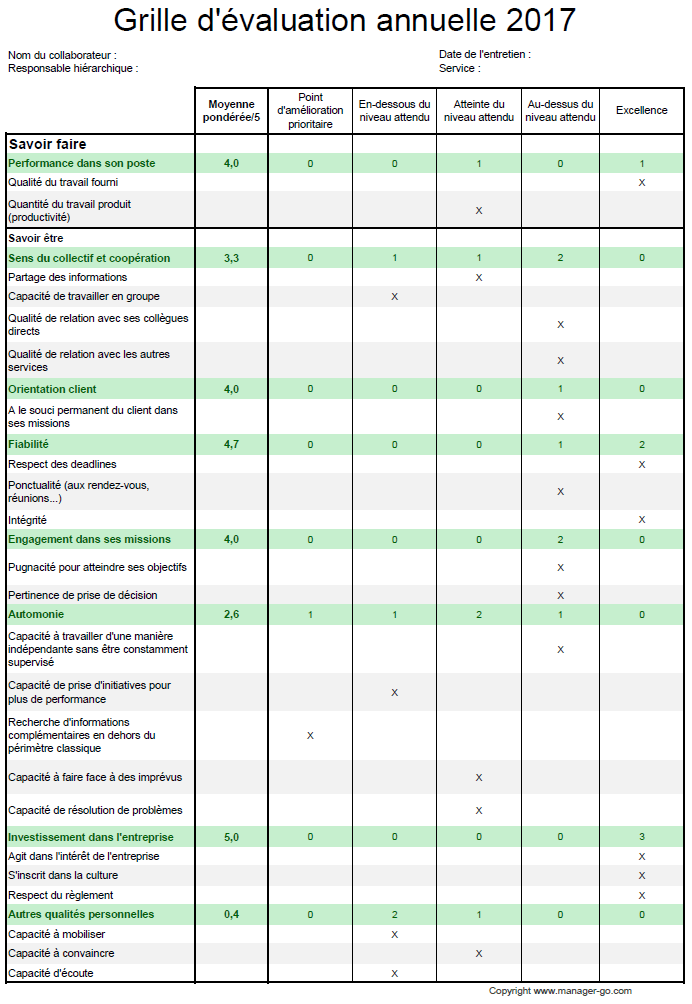 Exemple de grille d'entretien annuel d'évaluation + conseils