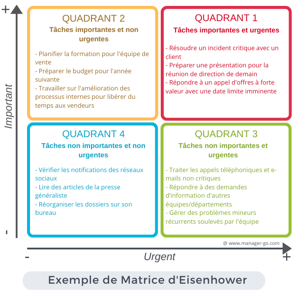 Organiser son temps avec cette méthode