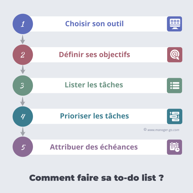 Liste des taches à faire: Organisation de la maison / Planification  quotidienne et listes de tâches à faire / To do list / Carnet de planning /  Bloc