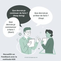 Keep - Start - Stop - 3 questions pour un feddback