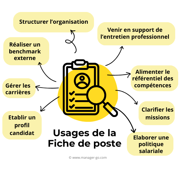 Fiche de poste