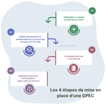 GPEC pour RH