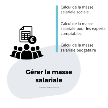 Gérer la masse salariale
