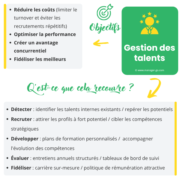 Gestion des talents : détecter, recruter, développer, évaluer
