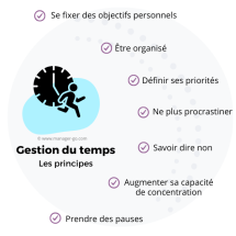 Gestion du temps