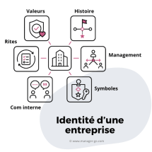 Identité entreprise
