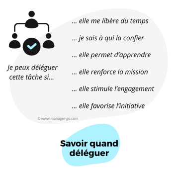Je peux déléguer cette tâche si…