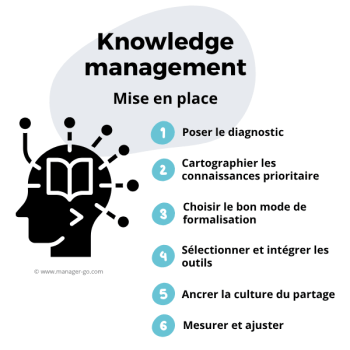 Knowledge management