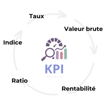 Kpi s