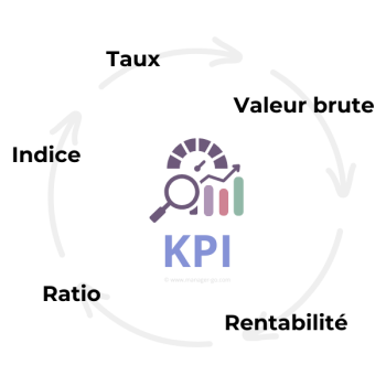 Kpi s