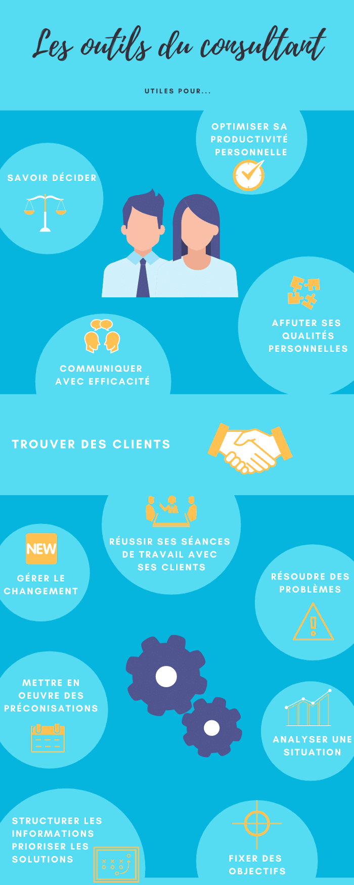 Outils pour les consultants