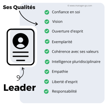 Les qualites du leader