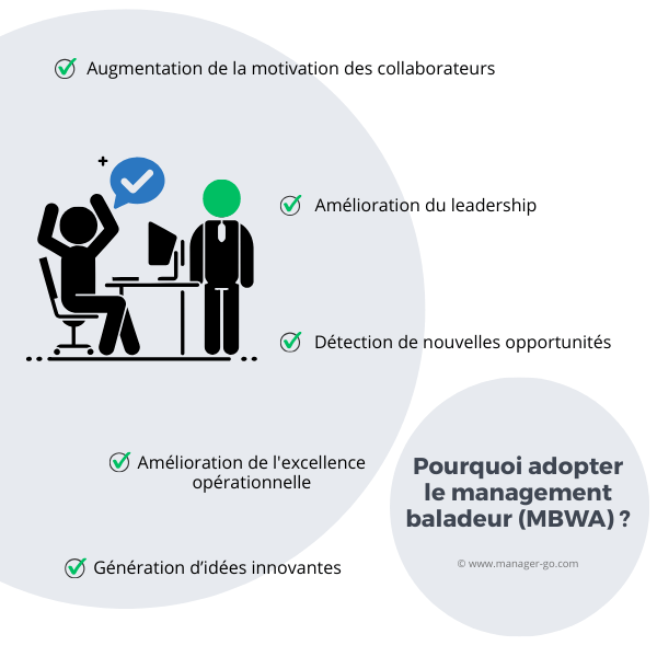MBWA - Management baladeur