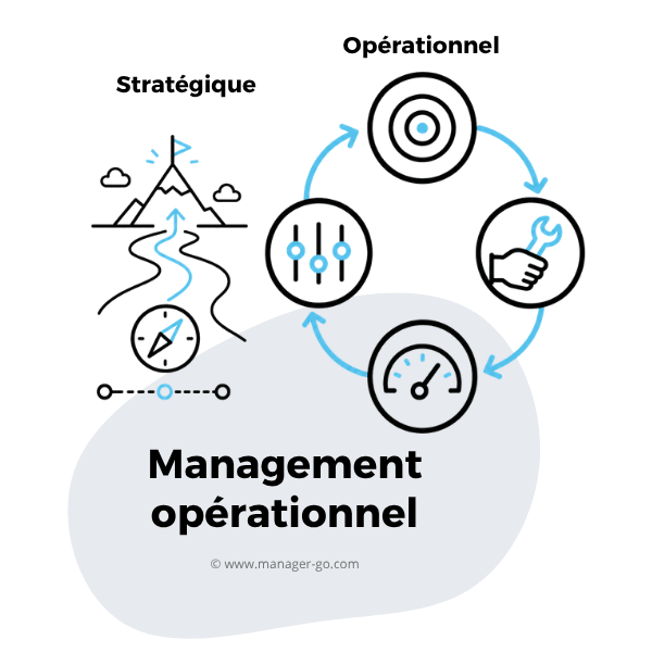 Management opérationnel