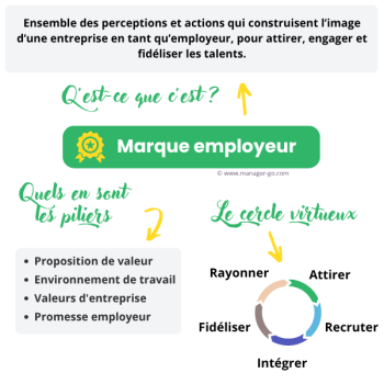 Marque employeur def