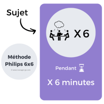 Méthode Philips 6x6