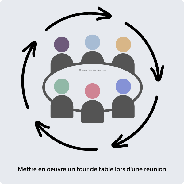 Comment réaliser un tour de table ?