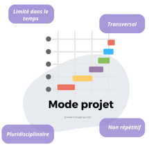 Mode projet