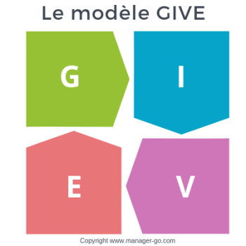 Modele GIVE