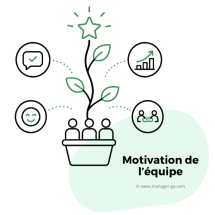 Motivation au travail