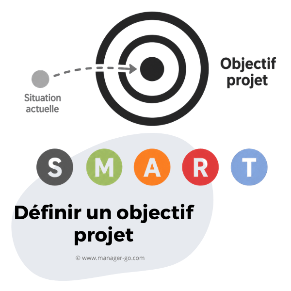 Objectif projet