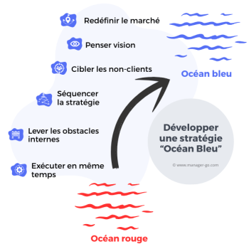 Océan bleu