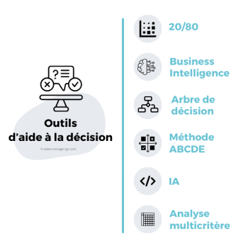 Outils d aide à la décision