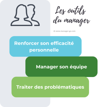 Outils du manager