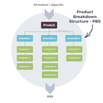 PBS