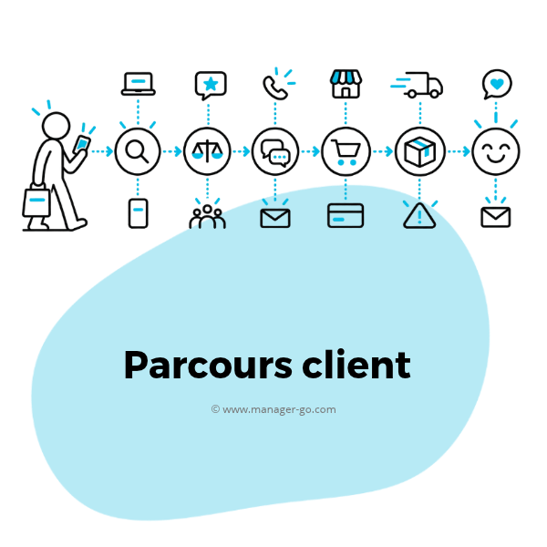 Parcours client