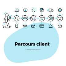 Parcours client