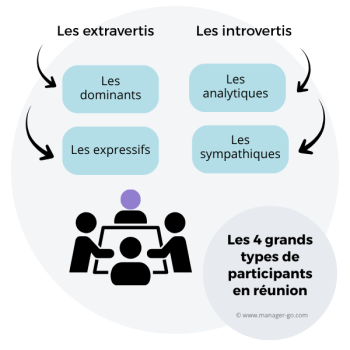 Participation réunion