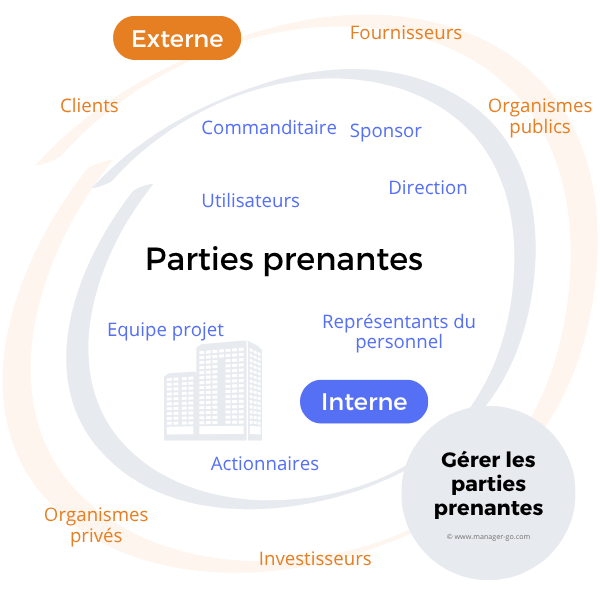 Parties prenantes en gestion de projet