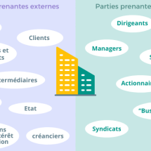 Parties prenantes