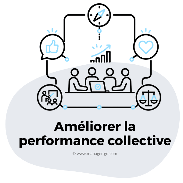 Performance collective