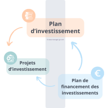 Plan d investissement