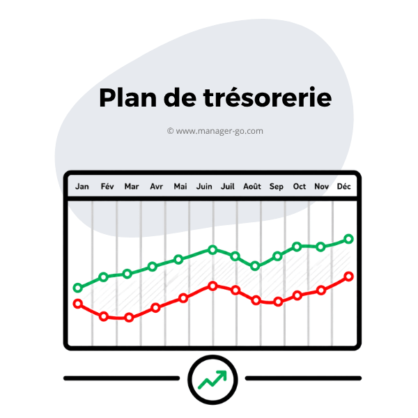 Plan de trésorerie