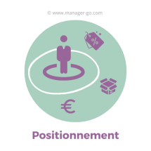 Positionnement