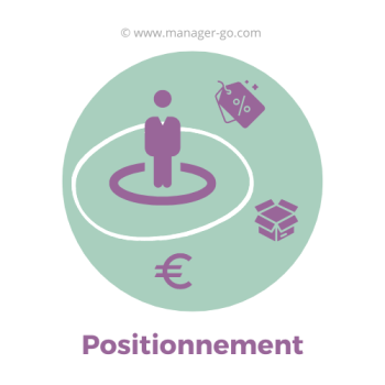 Positionnement