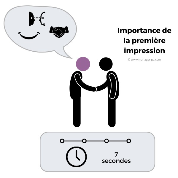 Faire une bonne impression dès les premiers instants