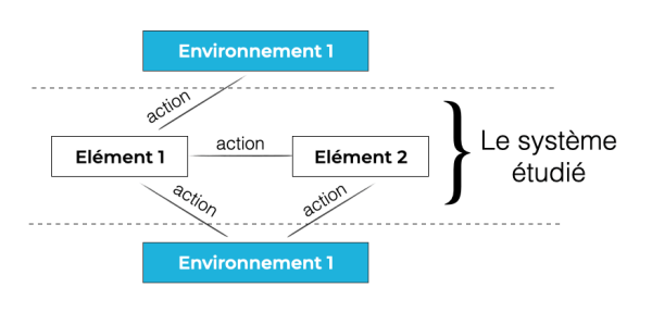 Presentation bloc diagramme fonctionnel 