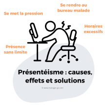 Presenteisme