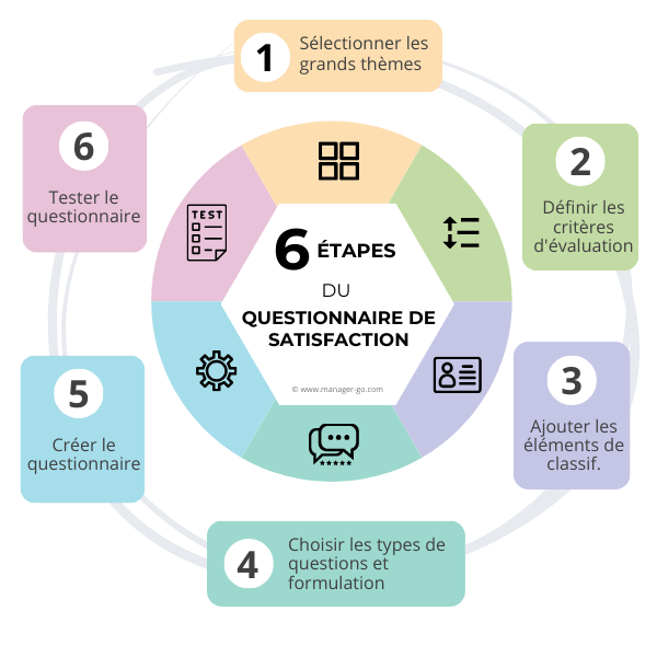 Questionnaire de satisfaction