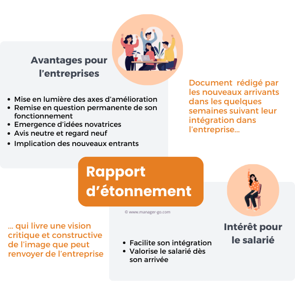 Rapport d'étonnement : définition