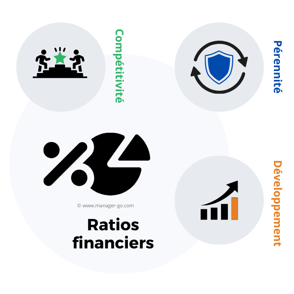 Ratios financiers : définition